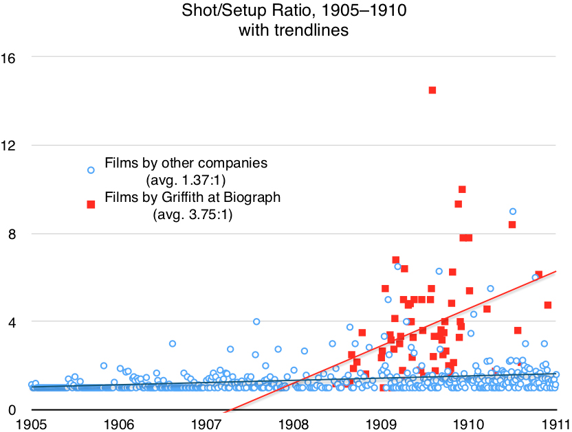 A data graph from the article